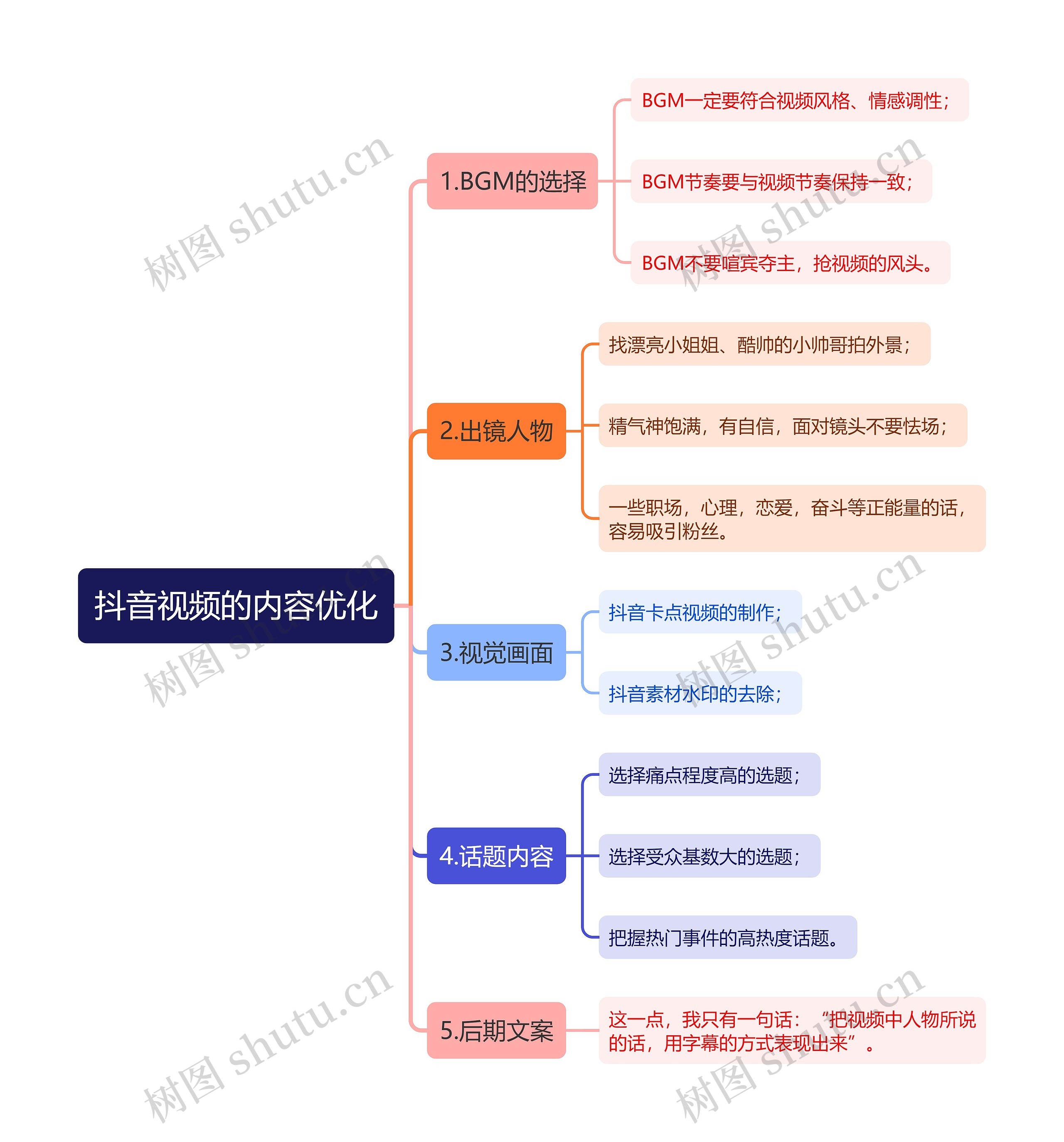 抖音视频的内容优化