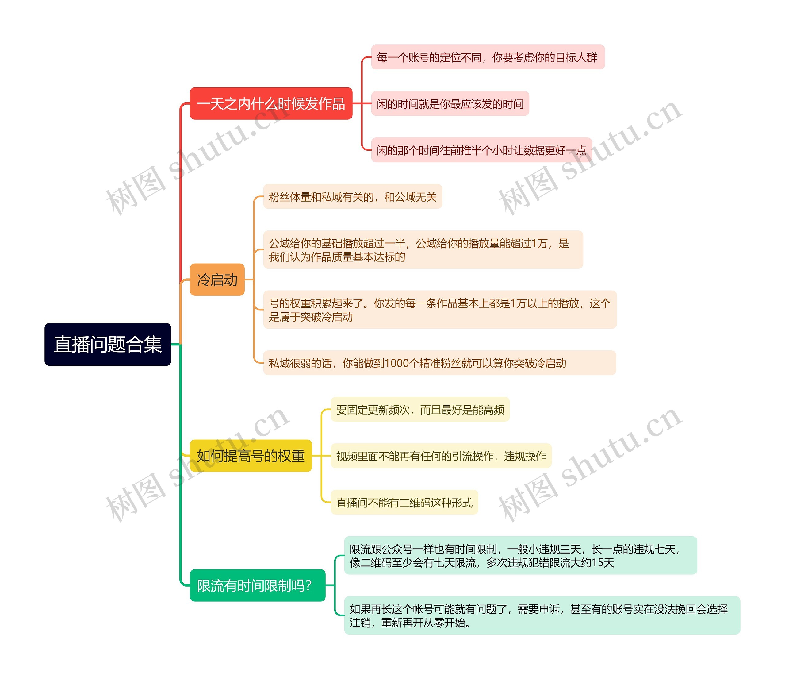 直播问题合集