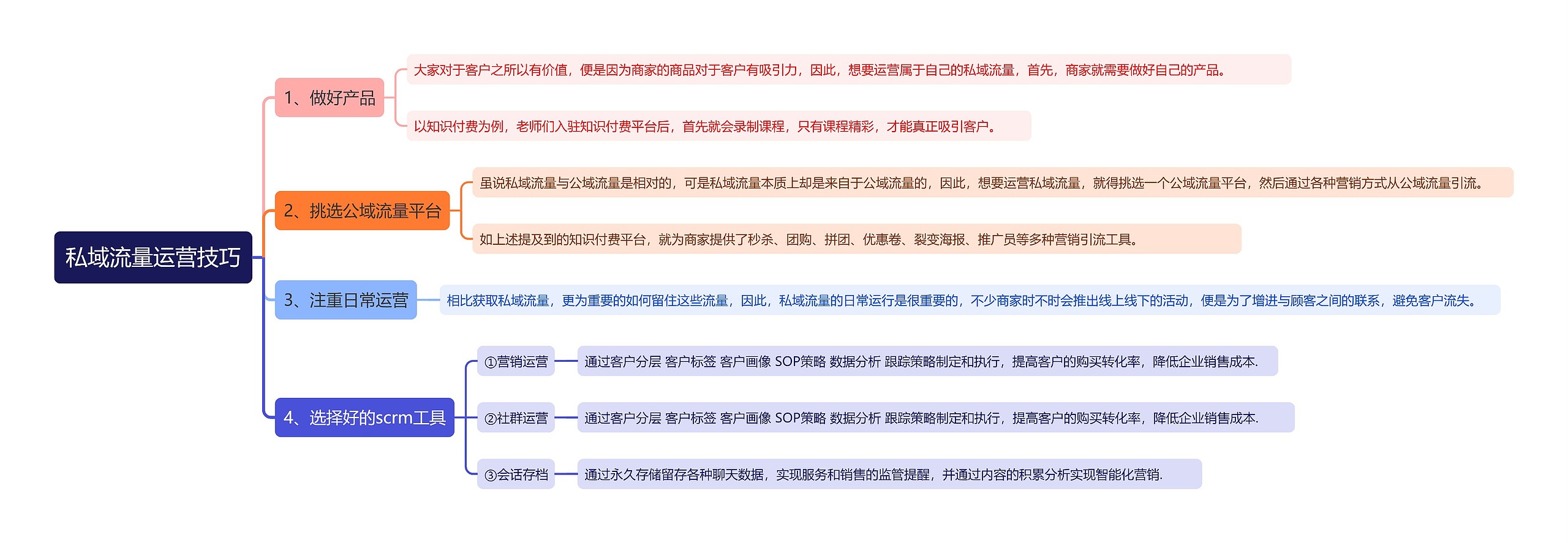 私域流量运营技巧