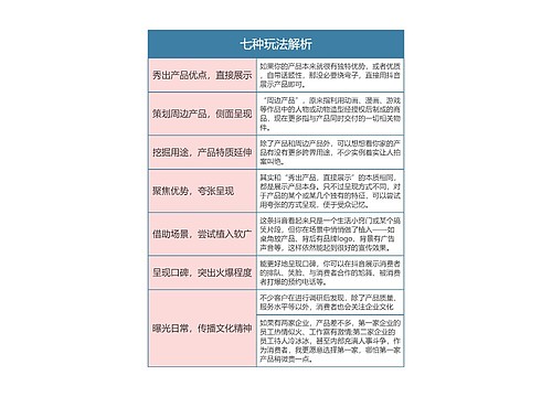 抖音营销  七种玩法解析思维导图