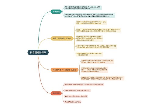 抖音直播如何做的思维导图