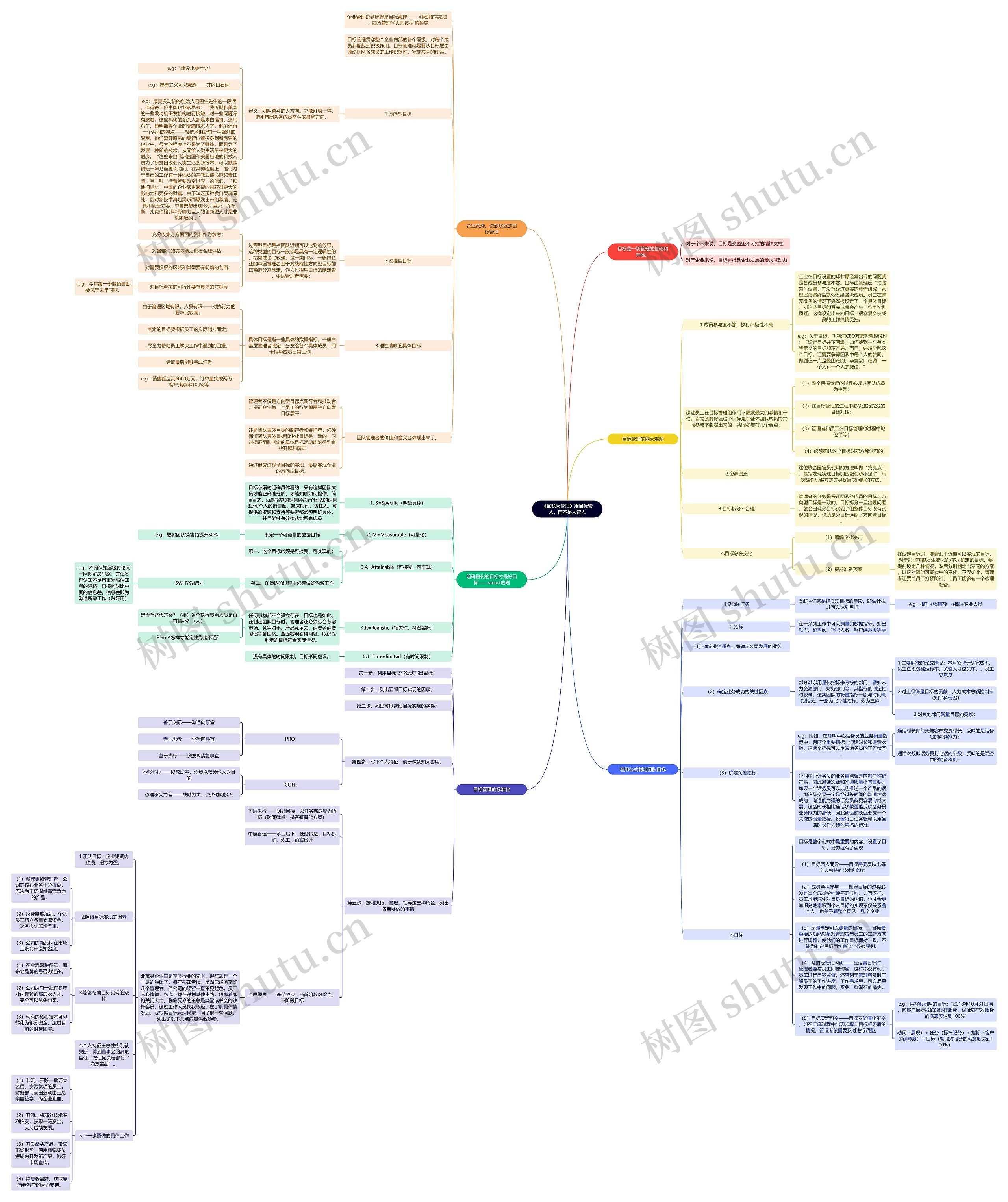 《互联网管理》用目标管人，而不是人管人思维导图
