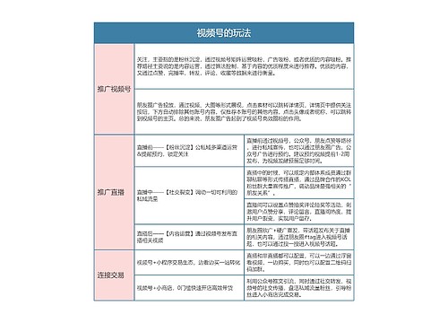 视频号运营计划  视频号的玩法思维导图