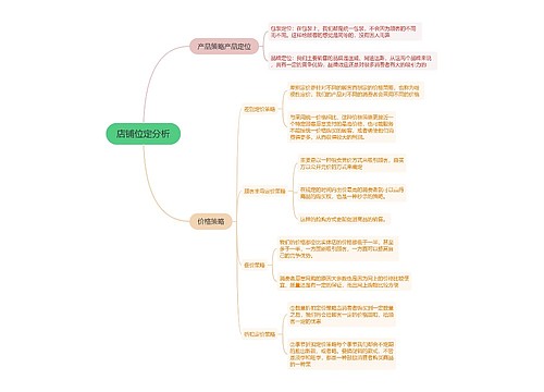 店铺位定分析的思维导图