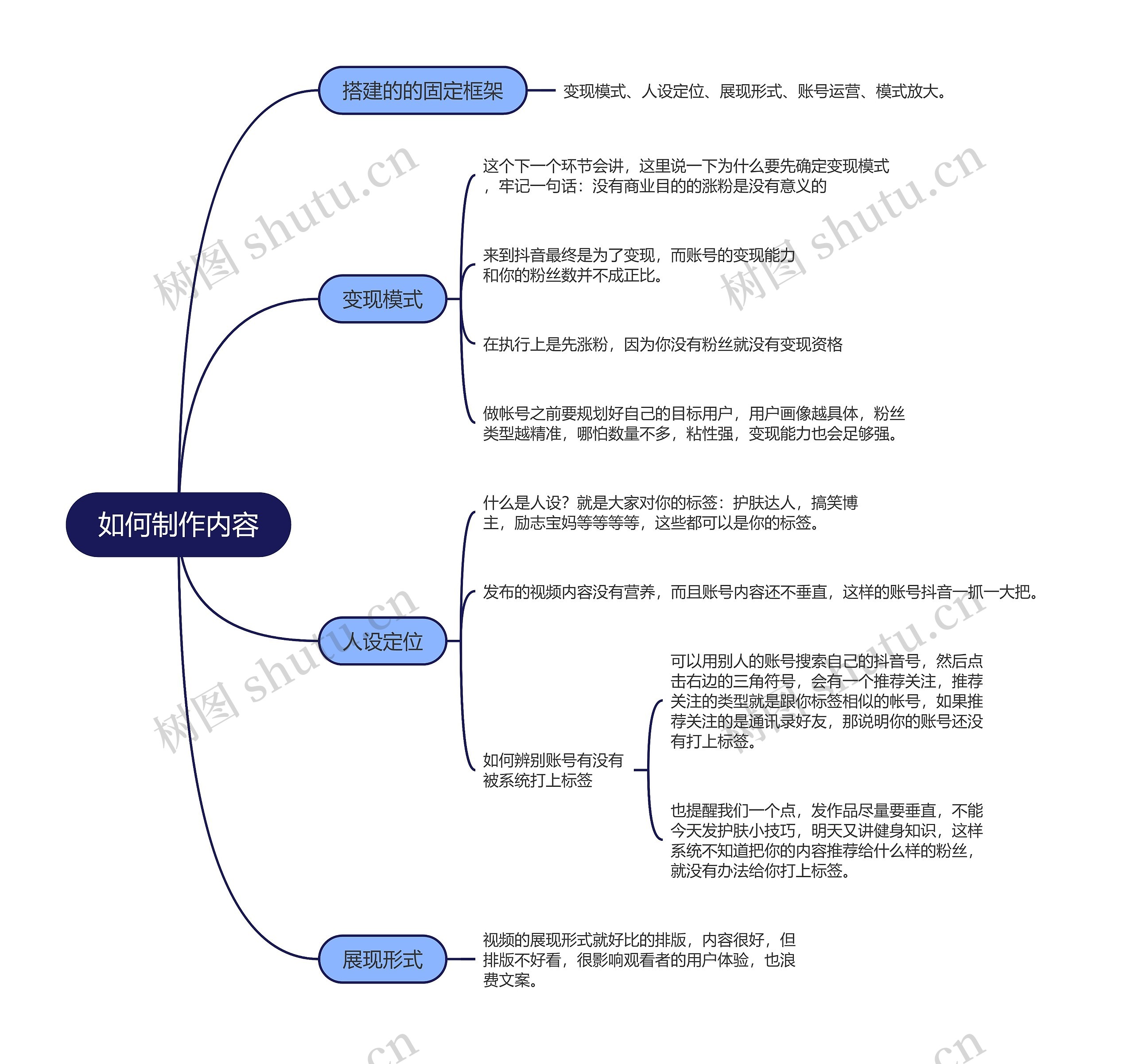 抖音运营如何制作内容的思维导图