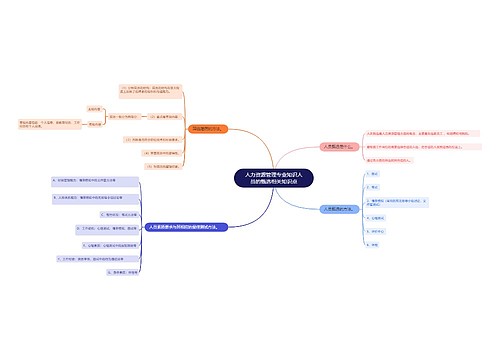 人力资源管理专业知识人员的甄选相关知识点思维导图