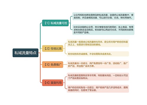 私域流量特点