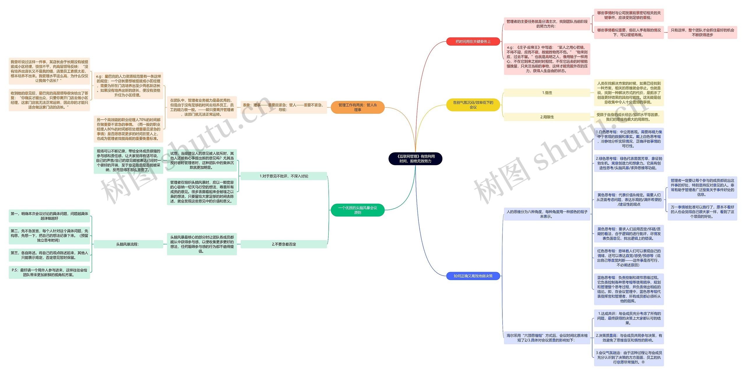 《互联网管理》有效利用时间，拒绝无效努力思维导图