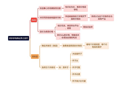 拼多多电商运营之定价