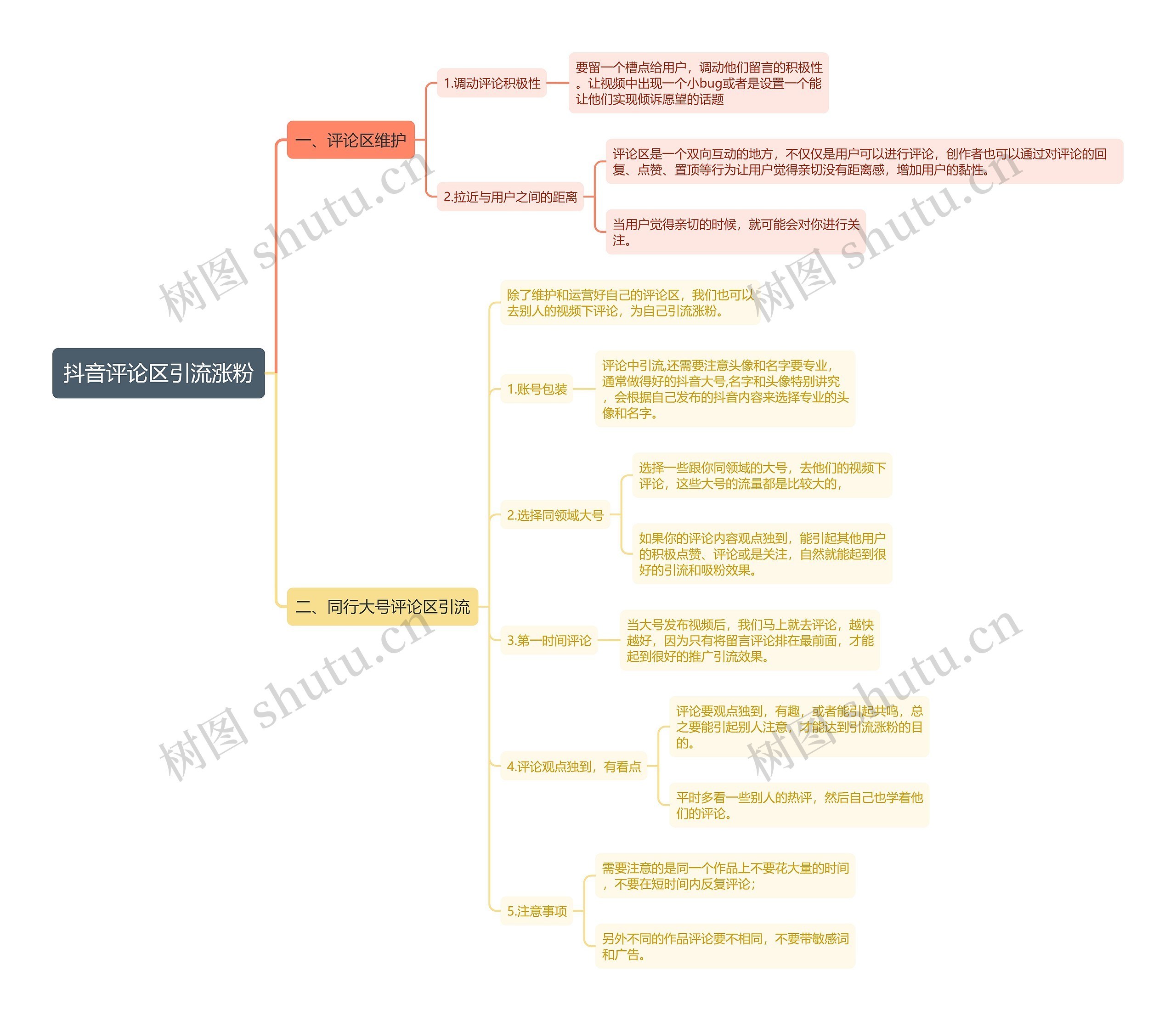 抖音评论区引流涨粉思维导图