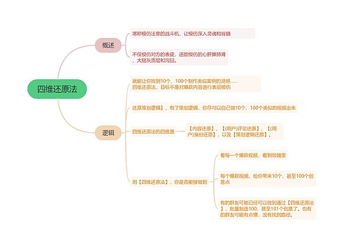 抖音运营四维还原法的思维导图