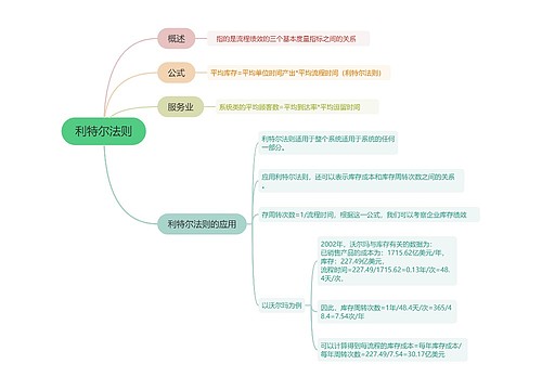 利特尔法则的思维导图