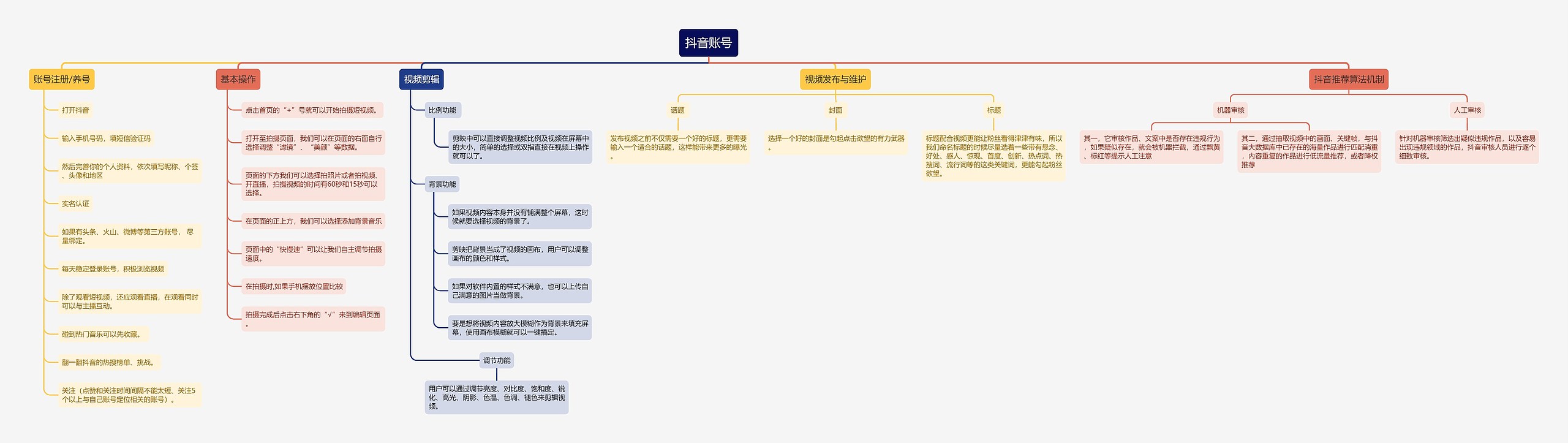 抖音账号运营孵化培训指导手册