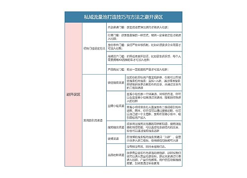 私域流量运营  私域流量池打造技巧与方法之避开误区思维导图