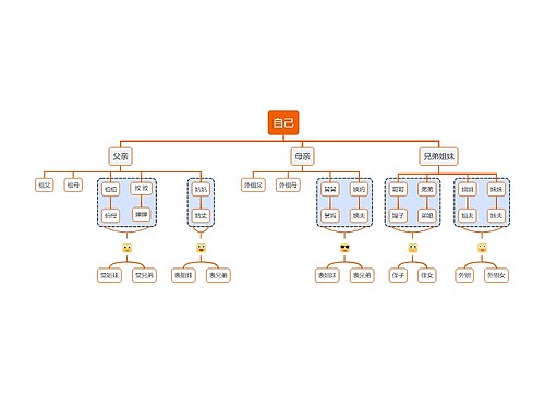 家族人物关系思维导图 家族人物关系思维导图