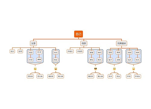 家族思维导图中文图片