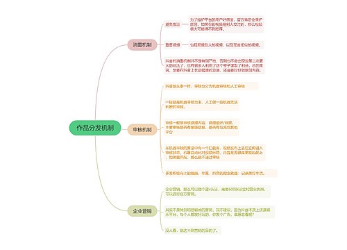 作品分发机制的思维导图