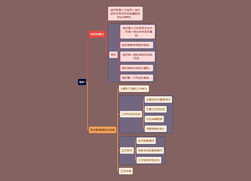 人力资源知识组织思维导图