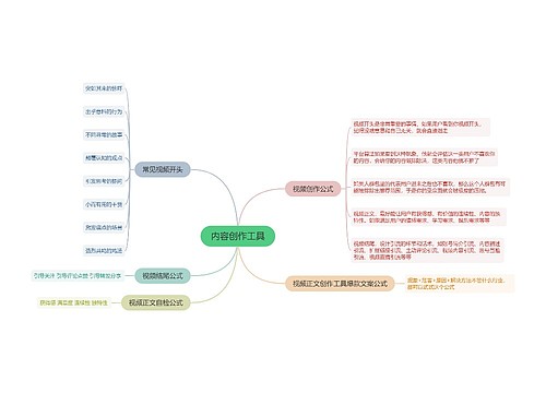 内容创作工具的思维导图