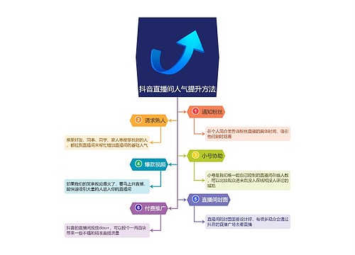 抖音直播间人气提升方法