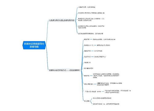 新媒体运营数据导向思维导图