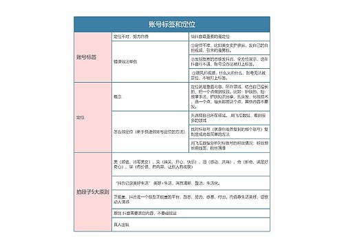 抖音直播  账号标签和定位思维导图