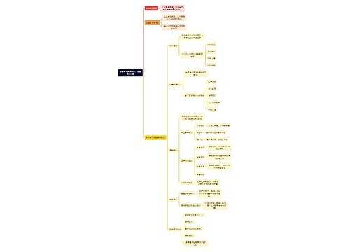 企业环境管理分析：企业能力分析