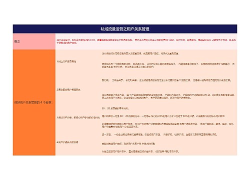 私域流量运营之用户关系管理