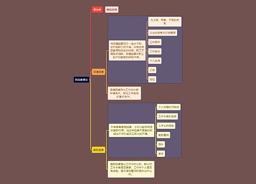 人力资源知识双因素理论思维导图