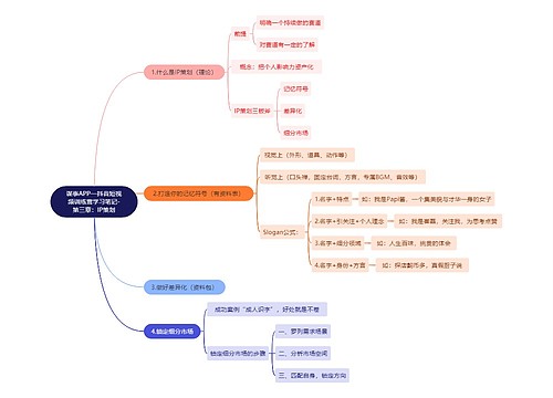 谋事APP—抖音短视频训练营学习笔记-第三章：IP策划