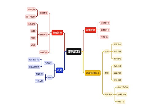 直播带货直播