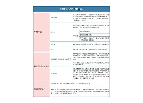 视频号运营 所需工具思维导图