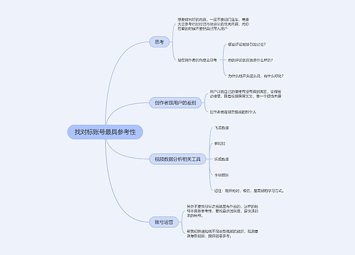 抖音运营找对标账号最具参考性的思维导图