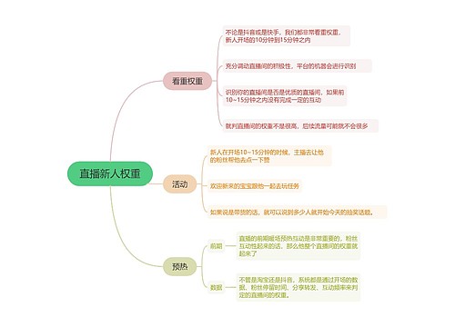 直播新人权重的思维导图