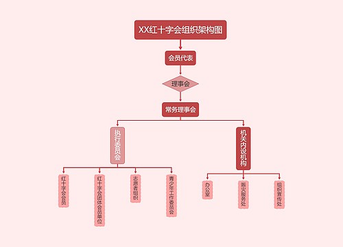 ﻿XX红十字会组织架构图