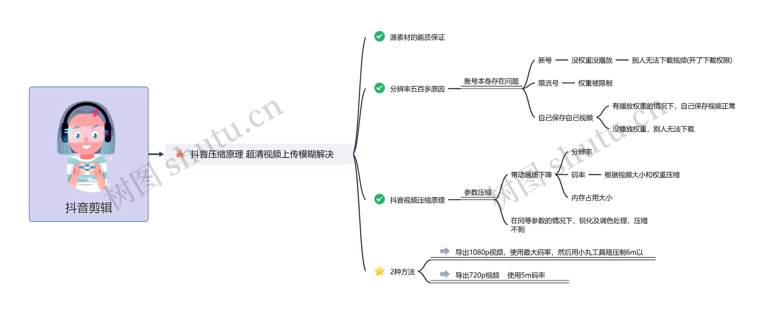 抖音剪辑