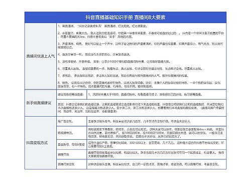 抖音直播基础知识手册 直播间8大要素