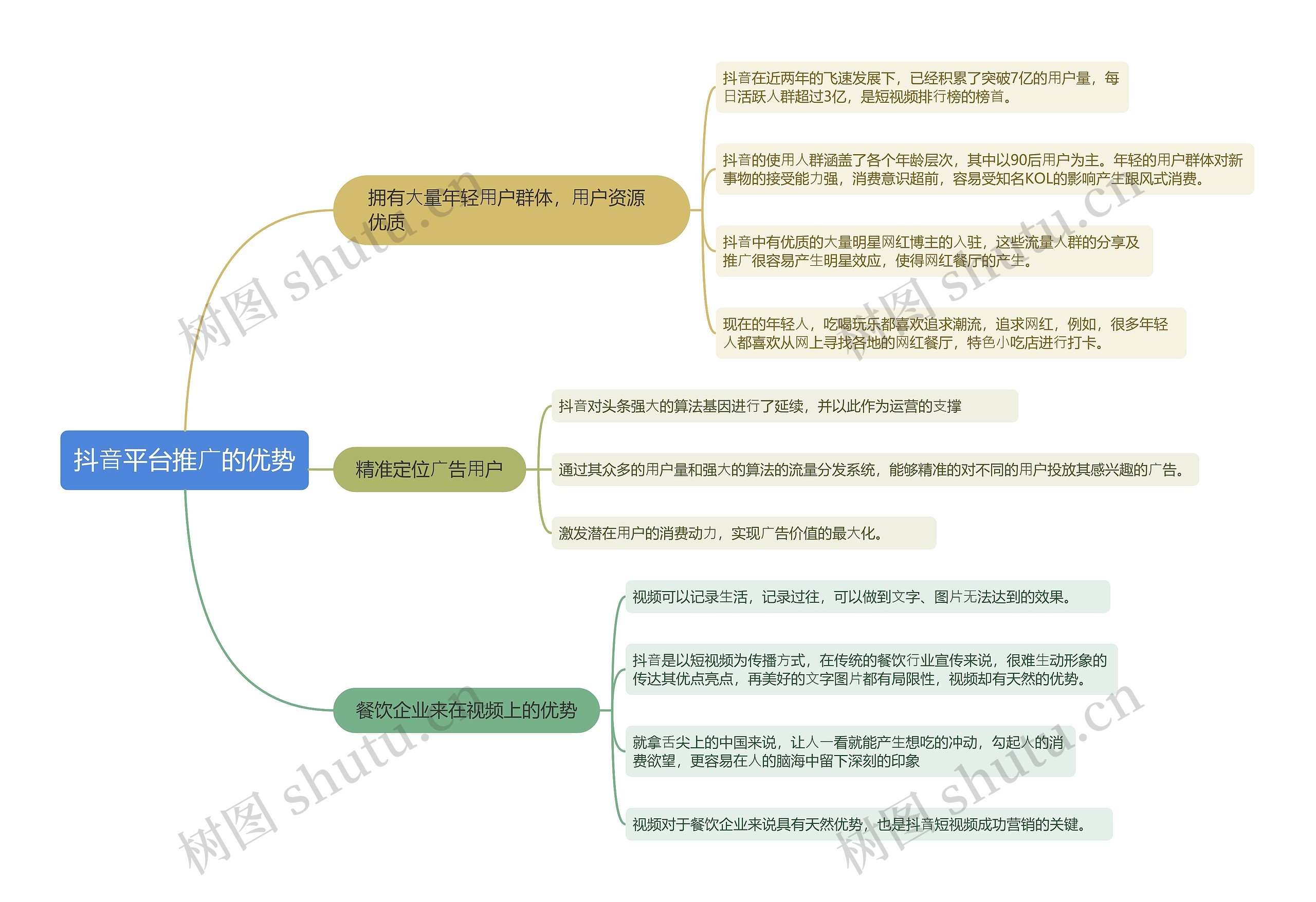 抖⾳平台推⼴的优势的思维导图