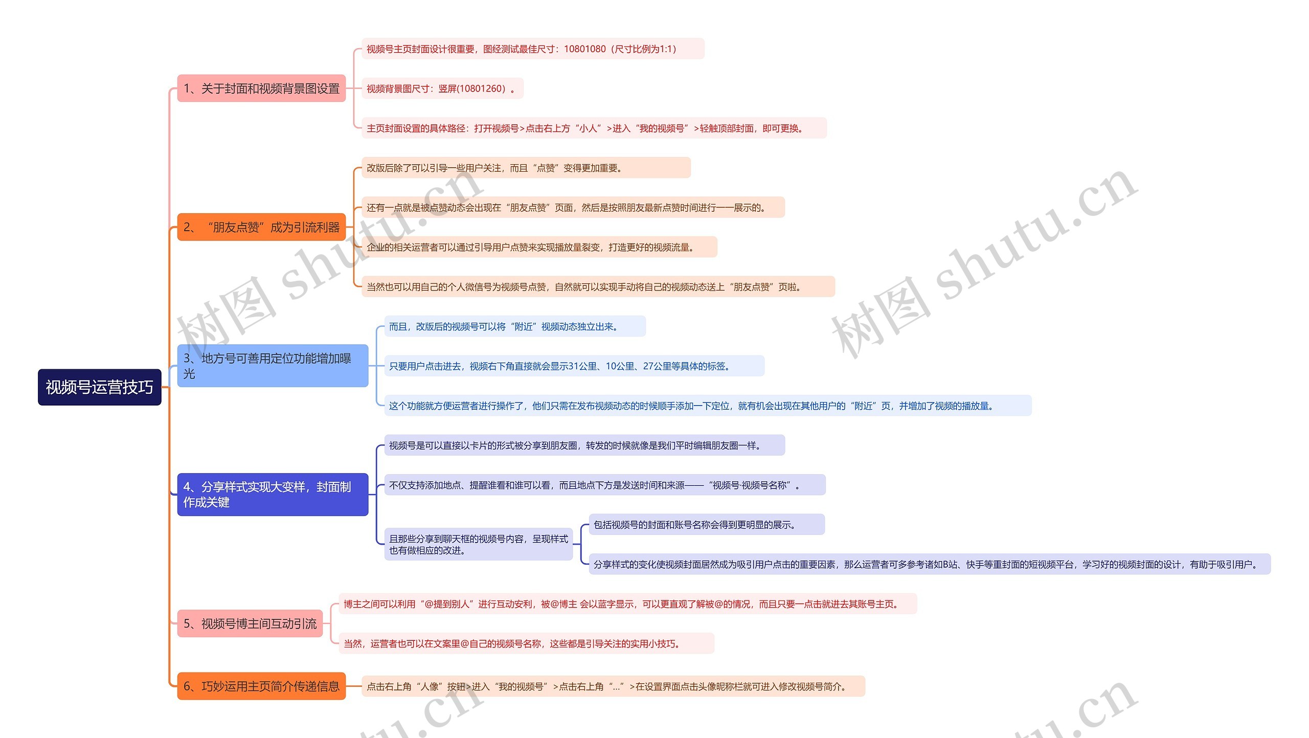 视频号运营技巧思维导图