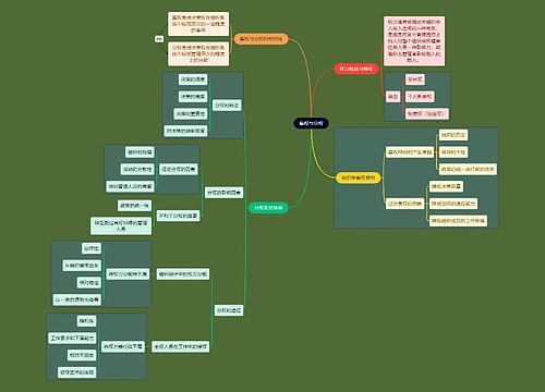 人力资源知识集权与分权思维导图