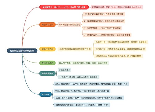 短视频|企业如何运营短视频