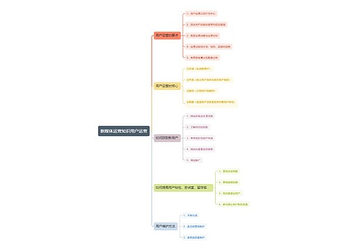 新媒体运营知识用户运营