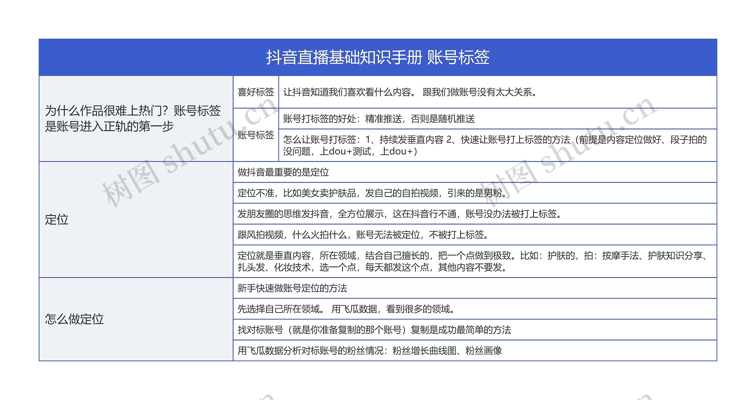 IT互联网 如何对账号标签