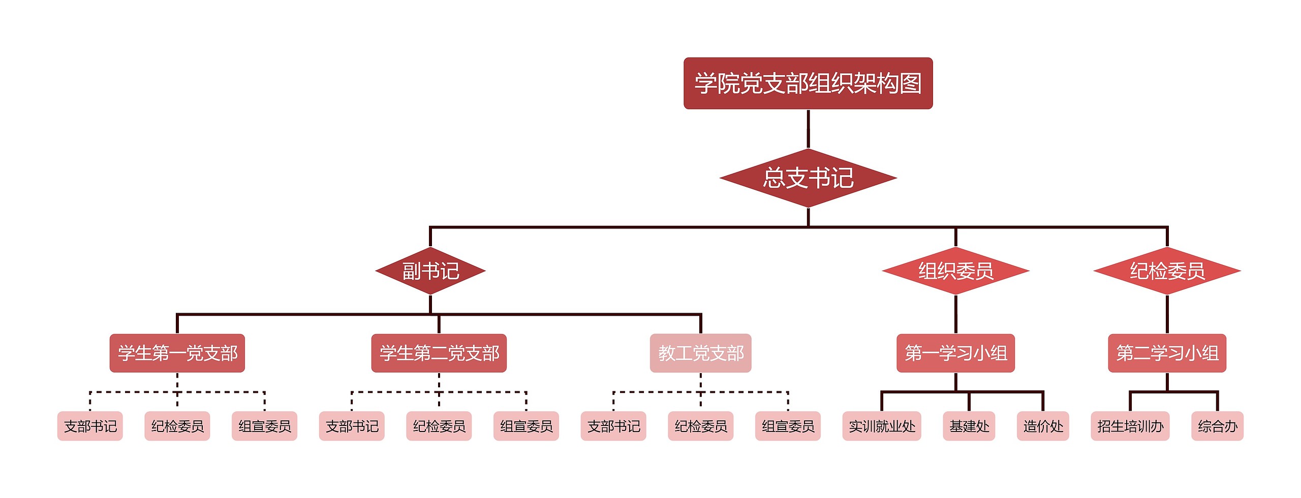 学院党支部组织架构图思维导图高清图 学院党支部组织架构图思维导图