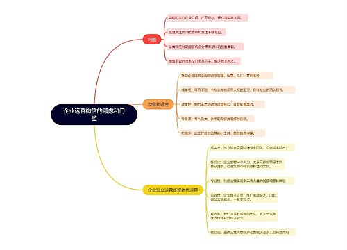 企业运营微信的顾虑和门槛的思维导图