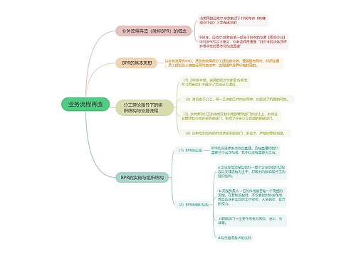 业务流程再造的思维导图