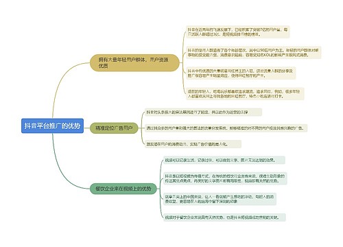 抖⾳平台推⼴的优势的思维导图