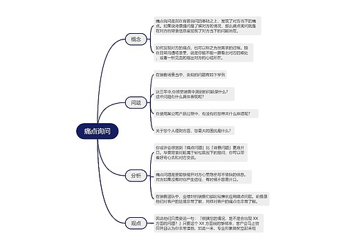 痛点询问的思维导图