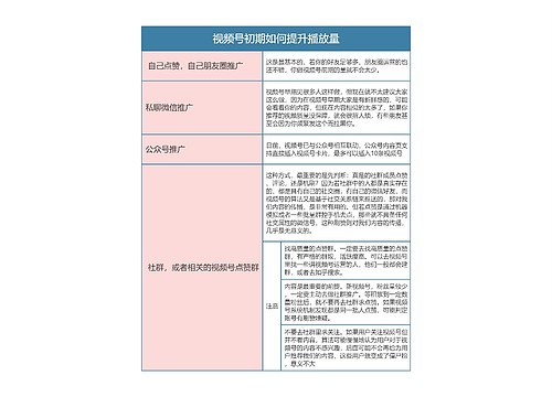 视频号运营  视频号初期如何提升播放量思维导图