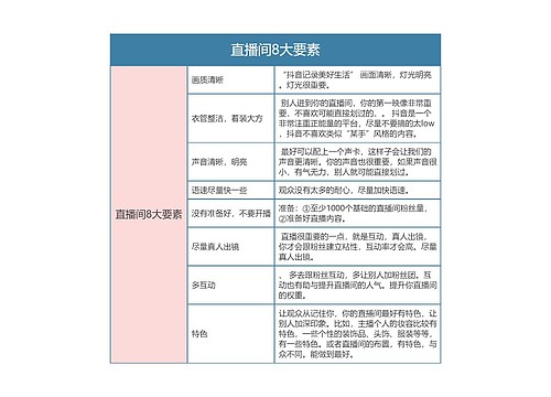 抖音直播  直播间8大要素思维导图